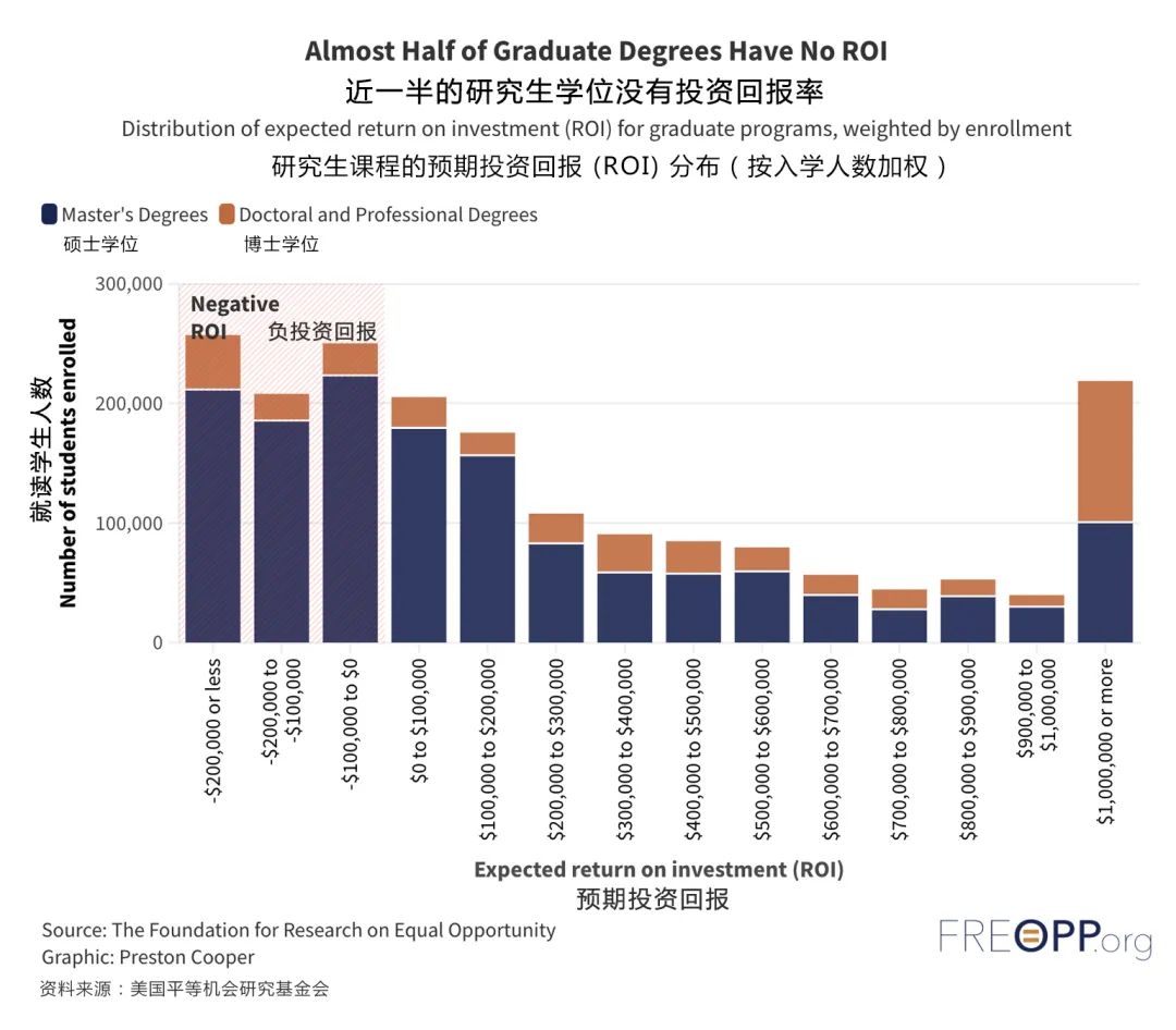 深扒美国上千所大学、超5万人就业数据，从投资回报率选专业，竟然是这样的  数据 第9张